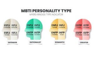 The Entrepreneurial Compass: Navigating Small Business with Myers-Briggs Self-Awareness